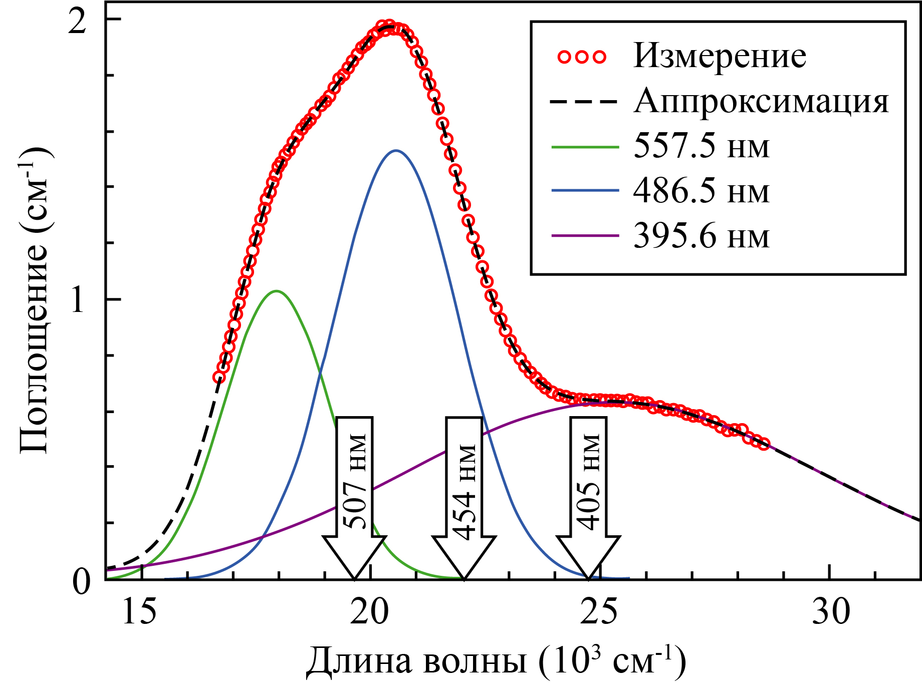 lab01-res2025-TiSa-1
